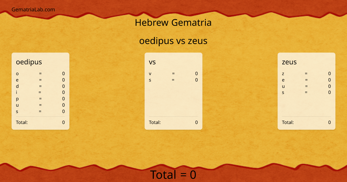 oedipus vs zeus in hebrew Gematria
